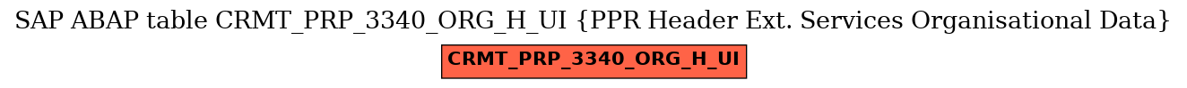 E-R Diagram for table CRMT_PRP_3340_ORG_H_UI (PPR Header Ext. Services Organisational Data)