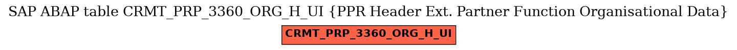 E-R Diagram for table CRMT_PRP_3360_ORG_H_UI (PPR Header Ext. Partner Function Organisational Data)