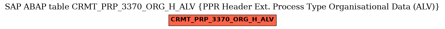 E-R Diagram for table CRMT_PRP_3370_ORG_H_ALV (PPR Header Ext. Process Type Organisational Data (ALV))