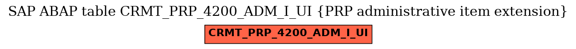 E-R Diagram for table CRMT_PRP_4200_ADM_I_UI (PRP administrative item extension)
