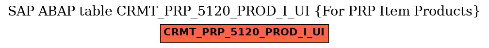 E-R Diagram for table CRMT_PRP_5120_PROD_I_UI (For PRP Item Products)