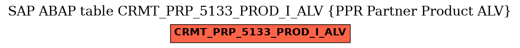 E-R Diagram for table CRMT_PRP_5133_PROD_I_ALV (PPR Partner Product ALV)