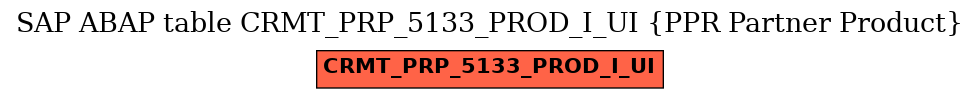 E-R Diagram for table CRMT_PRP_5133_PROD_I_UI (PPR Partner Product)
