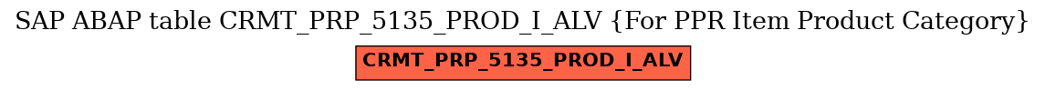 E-R Diagram for table CRMT_PRP_5135_PROD_I_ALV (For PPR Item Product Category)