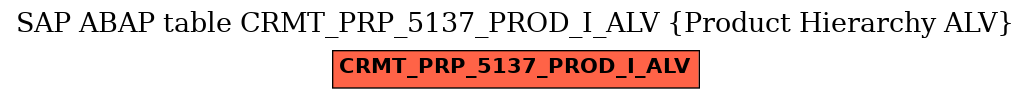 E-R Diagram for table CRMT_PRP_5137_PROD_I_ALV (Product Hierarchy ALV)