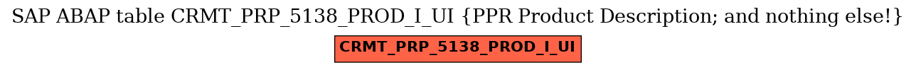 E-R Diagram for table CRMT_PRP_5138_PROD_I_UI (PPR Product Description; and nothing else!)