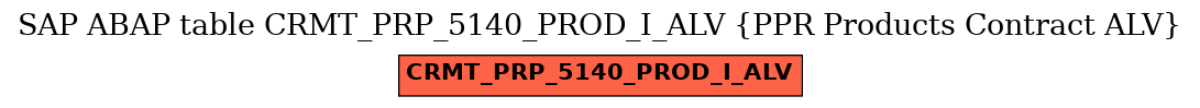 E-R Diagram for table CRMT_PRP_5140_PROD_I_ALV (PPR Products Contract ALV)