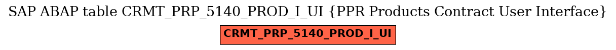 E-R Diagram for table CRMT_PRP_5140_PROD_I_UI (PPR Products Contract User Interface)