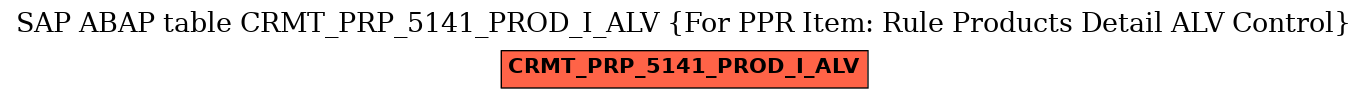 E-R Diagram for table CRMT_PRP_5141_PROD_I_ALV (For PPR Item: Rule Products Detail ALV Control)