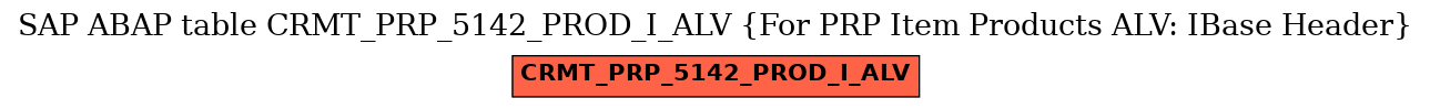 E-R Diagram for table CRMT_PRP_5142_PROD_I_ALV (For PRP Item Products ALV: IBase Header)