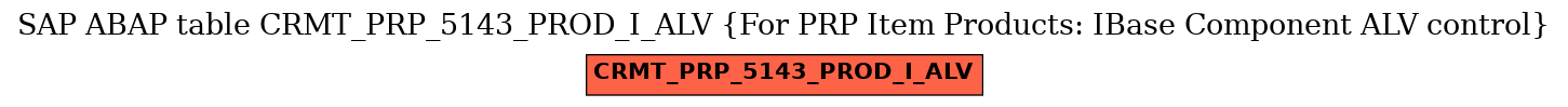 E-R Diagram for table CRMT_PRP_5143_PROD_I_ALV (For PRP Item Products: IBase Component ALV control)