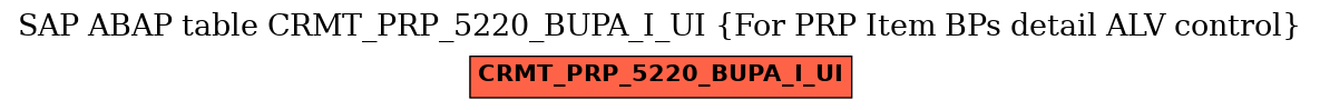 E-R Diagram for table CRMT_PRP_5220_BUPA_I_UI (For PRP Item BPs detail ALV control)