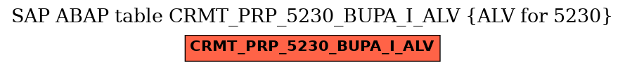 E-R Diagram for table CRMT_PRP_5230_BUPA_I_ALV (ALV for 5230)