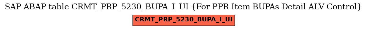 E-R Diagram for table CRMT_PRP_5230_BUPA_I_UI (For PPR Item BUPAs Detail ALV Control)