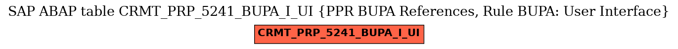E-R Diagram for table CRMT_PRP_5241_BUPA_I_UI (PPR BUPA References, Rule BUPA: User Interface)