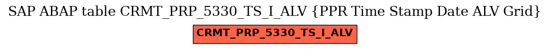 E-R Diagram for table CRMT_PRP_5330_TS_I_ALV (PPR Time Stamp Date ALV Grid)