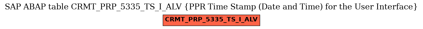 E-R Diagram for table CRMT_PRP_5335_TS_I_ALV (PPR Time Stamp (Date and Time) for the User Interface)