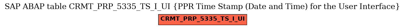 E-R Diagram for table CRMT_PRP_5335_TS_I_UI (PPR Time Stamp (Date and Time) for the User Interface)