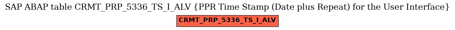 E-R Diagram for table CRMT_PRP_5336_TS_I_ALV (PPR Time Stamp (Date plus Repeat) for the User Interface)