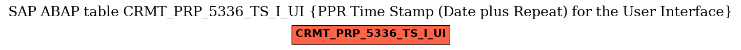 E-R Diagram for table CRMT_PRP_5336_TS_I_UI (PPR Time Stamp (Date plus Repeat) for the User Interface)