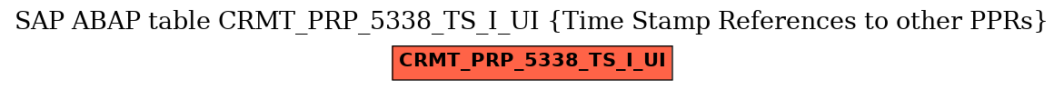 E-R Diagram for table CRMT_PRP_5338_TS_I_UI (Time Stamp References to other PPRs)