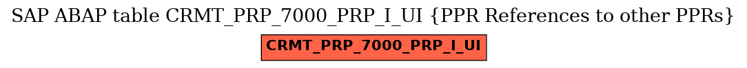 E-R Diagram for table CRMT_PRP_7000_PRP_I_UI (PPR References to other PPRs)