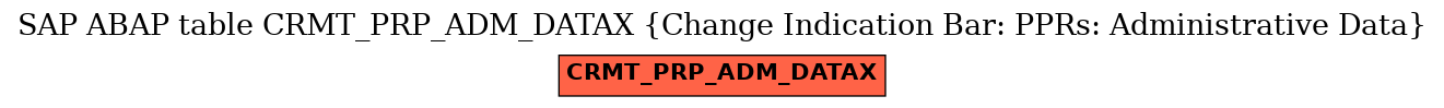 E-R Diagram for table CRMT_PRP_ADM_DATAX (Change Indication Bar: PPRs: Administrative Data)