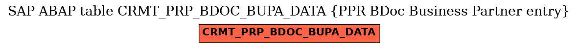 E-R Diagram for table CRMT_PRP_BDOC_BUPA_DATA (PPR BDoc Business Partner entry)