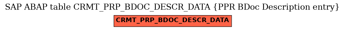 E-R Diagram for table CRMT_PRP_BDOC_DESCR_DATA (PPR BDoc Description entry)