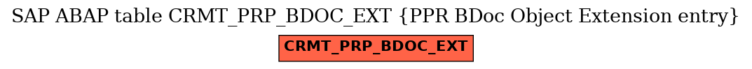 E-R Diagram for table CRMT_PRP_BDOC_EXT (PPR BDoc Object Extension entry)