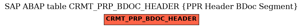 E-R Diagram for table CRMT_PRP_BDOC_HEADER (PPR Header BDoc Segment)