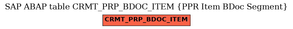 E-R Diagram for table CRMT_PRP_BDOC_ITEM (PPR Item BDoc Segment)