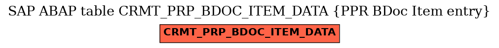 E-R Diagram for table CRMT_PRP_BDOC_ITEM_DATA (PPR BDoc Item entry)