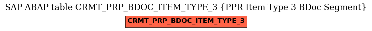 E-R Diagram for table CRMT_PRP_BDOC_ITEM_TYPE_3 (PPR Item Type 3 BDoc Segment)