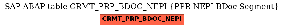 E-R Diagram for table CRMT_PRP_BDOC_NEPI (PPR NEPI BDoc Segment)