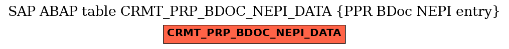 E-R Diagram for table CRMT_PRP_BDOC_NEPI_DATA (PPR BDoc NEPI entry)