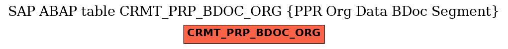 E-R Diagram for table CRMT_PRP_BDOC_ORG (PPR Org Data BDoc Segment)