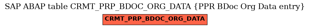 E-R Diagram for table CRMT_PRP_BDOC_ORG_DATA (PPR BDoc Org Data entry)