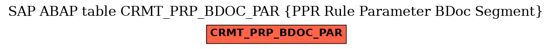E-R Diagram for table CRMT_PRP_BDOC_PAR (PPR Rule Parameter BDoc Segment)