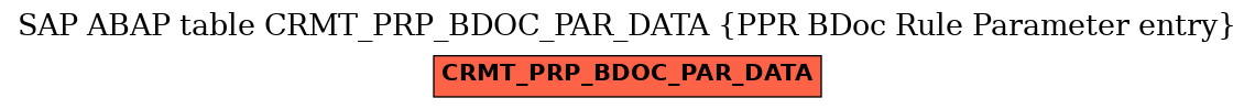 E-R Diagram for table CRMT_PRP_BDOC_PAR_DATA (PPR BDoc Rule Parameter entry)