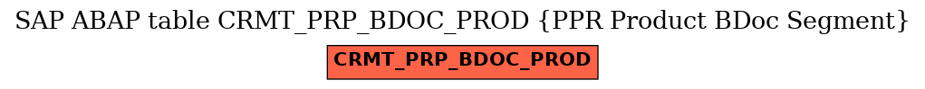 E-R Diagram for table CRMT_PRP_BDOC_PROD (PPR Product BDoc Segment)