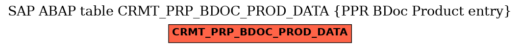 E-R Diagram for table CRMT_PRP_BDOC_PROD_DATA (PPR BDoc Product entry)