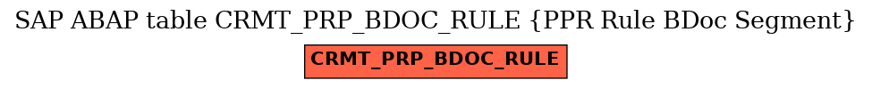 E-R Diagram for table CRMT_PRP_BDOC_RULE (PPR Rule BDoc Segment)