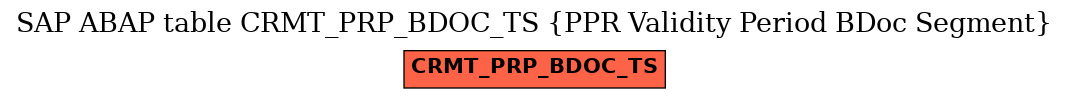 E-R Diagram for table CRMT_PRP_BDOC_TS (PPR Validity Period BDoc Segment)