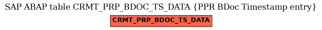 E-R Diagram for table CRMT_PRP_BDOC_TS_DATA (PPR BDoc Timestamp entry)