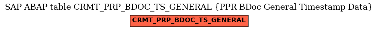 E-R Diagram for table CRMT_PRP_BDOC_TS_GENERAL (PPR BDoc General Timestamp Data)