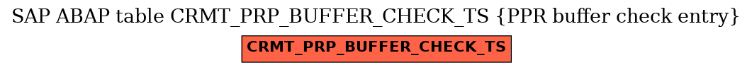 E-R Diagram for table CRMT_PRP_BUFFER_CHECK_TS (PPR buffer check entry)