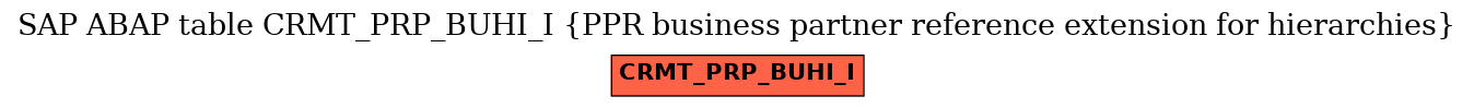 E-R Diagram for table CRMT_PRP_BUHI_I (PPR business partner reference extension for hierarchies)