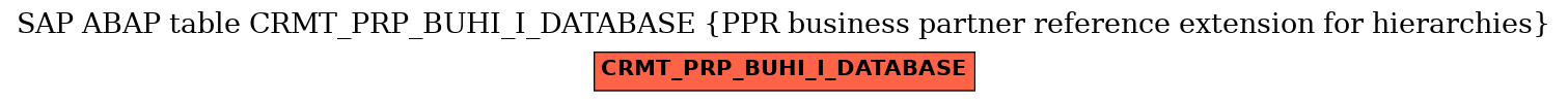 E-R Diagram for table CRMT_PRP_BUHI_I_DATABASE (PPR business partner reference extension for hierarchies)