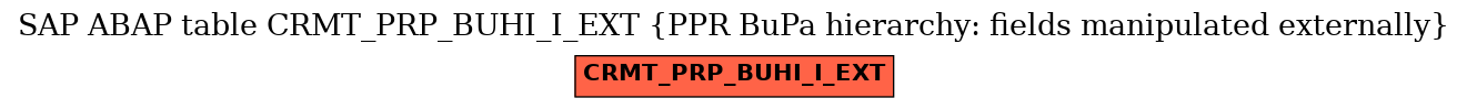 E-R Diagram for table CRMT_PRP_BUHI_I_EXT (PPR BuPa hierarchy: fields manipulated externally)